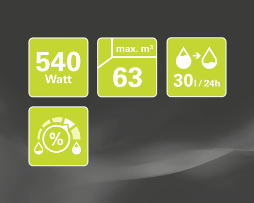 Symbol für 540 Watt Leistung, maximal 63 Kubikmeter Raumgröße, 30 Liter pro 24 Stunden Entfeuchtungsleistung und Feuchtigkeitsregler
