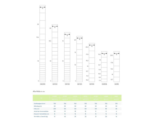 Diagramm verschiedener Zauntypen mit Maßangaben und technischen Daten