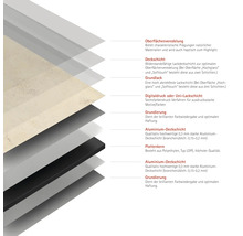 Schichtaufbau einer Platte mit Oberflächenveredelung, Deckschicht, Grundlack, Digitaldruck, Grundierung, Aluminium Deckschicht und Plattenkern