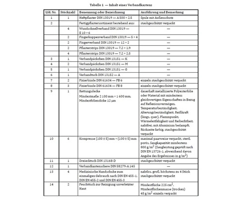 Tabelle mit dem Inhalt eines Verbandskastens mit Pflaster, Kompressen, Bandagen und Handschuhen.