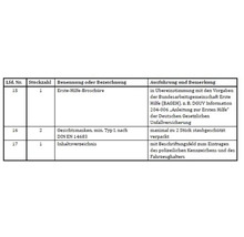 Inhaltsangabe mit Angaben zu Erste-Hilfe-Broschüre, Gesichtsmasken und Inhaltsverzeichnis