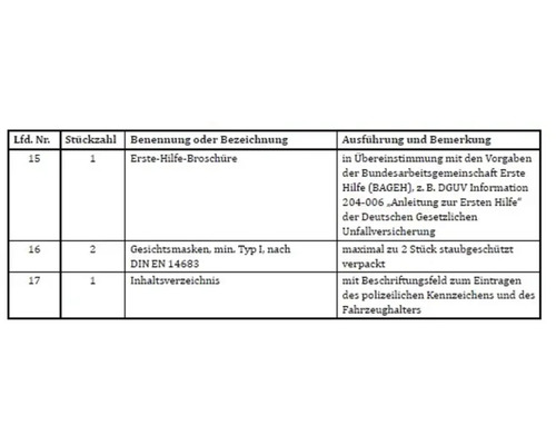 Inhaltsangabe mit Angaben zu Erste-Hilfe-Broschüre, Gesichtsmasken und Inhaltsverzeichnis
