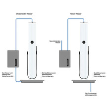 Schema eines Duschsystems mit Wasserrecycling und Frischwasserzufuhr