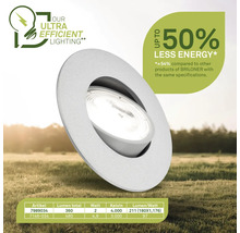 Einbaustrahler mit Energieeffizienzlabel