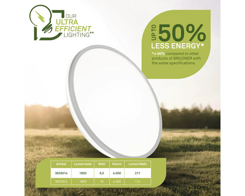 LED-Panel mit Angaben zu Energieeffizienz und technischen Daten