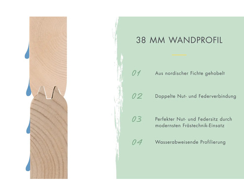 38 Millimeter Wandprofil aus gehobelter, nordischer Fichte mit doppelter Nut- und Federverbindung und wasserabweisender Profilierung