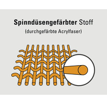Spinngefärbter Stoff aus durchgefärbter Acrylfaser
