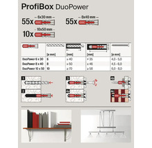 Profibox DuoPower Dübel Informationen und Anwendungsbeispiele