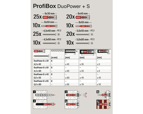 Profibox mit Dübeln und Schrauben verschiedener Größen und Anwendungsbeispiele