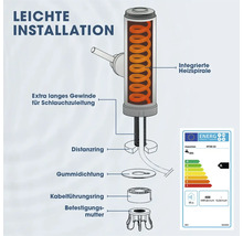 Installationsübersicht für einen Heizkörper mit Bauteilen und Energielabel