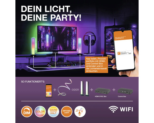 Infografik zur Smart Home Beleuchtung mit LED-Lichtleisten, HDMI Sync Box, Control Box und App-Steuerung. Funktionen: Dimmen, Farben, WiFi.