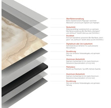 Schichtaufbau einer Platte mit Oberflächenveredelung, Deckschicht, Grundlack, Digitaldruck, Grundierung, Aluminium-Deckschicht und Plattenkern