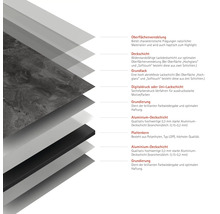 Schichtaufbau einer Platte mit Oberflächenveredelung, Deckschicht, Grundlack, Digitaldruck, Grundierung, Aluminium Deckschicht und Plattenkern