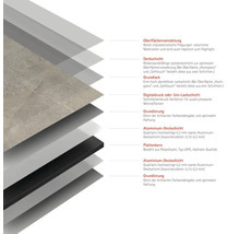 Schichtaufbau einer Platte mit Oberflächenveredelung, Deckschicht, Grundlack, Digitaldruck, Grundierung, Aluminium Deckschicht und Plattenkern