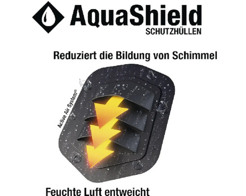 AquaShield Logo. Feuchtigkeitsschutz reduziert die Schimmelbildung durch aktive Belüftung.
