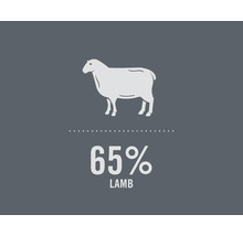 Symbol für 65 Prozent Lammfleischanteil