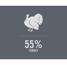 Symbol mit Truthahn und dem Text 55 Prozent Truthahn