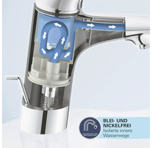 Querschnitt einer Armatur mit Darstellung der isolierten, blei- und nickelfreien inneren Wasserwege.