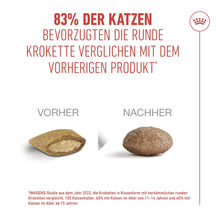Royal Canin Logo und Vergleich zweier Krokettenformen. Text besagt, dass 83 Prozent der Katzen die neue runde Krokette bevorzugen.