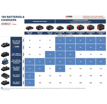 Tabelle der Ladezeiten für Bosch Professional 18 Volt Akkus der Serien GBA und ProCORE18V mit verschiedenen Schnell- und Kompaktladegeräten.
