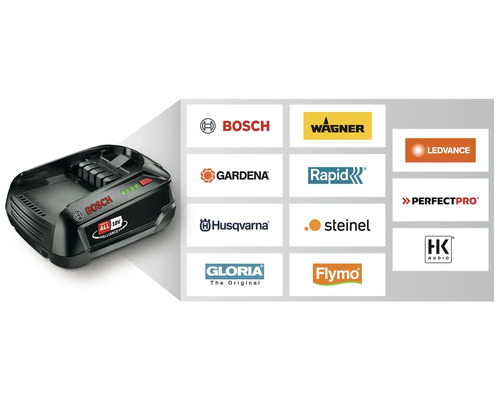 Bosch Power For All Alliance Akku mit Übersicht der teilnehmenden Markenlogos.