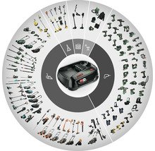 Bosch Power For All Alliance 18 Volt Akku Ladegerät mit Übersicht kompatibler Elektrowerkzeuge und Gartengeräte für das Akkusystem