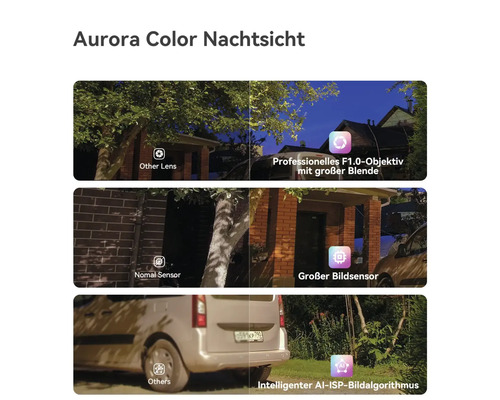 Vergleich Aurora Color Nachtsicht: Professionelles Objektiv mit großer Blende, großer Bildsensor und intelligenter Bildalgorithmus.