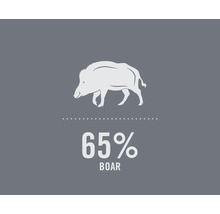 Symbol für 65 Prozent Wildschwein