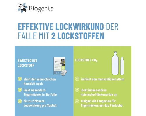Biogents Logo. Infografik zur Lockwirkung der Mückenfalle mit Sweetscent für Hautduft-Imitation und Kohlendioxid für Atem-Imitation.