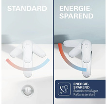 Grohe Waschtischmischer im Vergleich von Standardfunktion und energiesparendem Kaltwasserstart. Die mittlere Hebelposition liefert Kaltwasser.