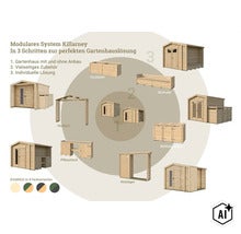 Infografik zum modularen Gartenhaus System Killarney mit verschiedenen Anbauten und Zubehör wie Hochbeet, Sitzruhe, Mülltonnenbox und Vordach. (Image AI modified or generated)