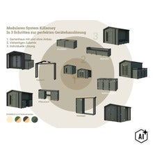 Infografik zum modularen Gartenhaus System Killarney mit verschiedenen Anbauteilen, Zubehör und Farbvarianten für individuelle Gartenlösungen. (Image AI modified or generated)