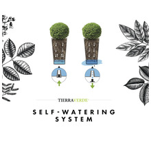 Diagramm des Tierra Verde Selbstbewässerungssystems für Pflanzkübel mit Wasserspeicher, Wurzelbewässerung und Überlauf-Ablaufmechanismus.