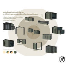 Infografik zum modularen Gartenhaus System Killarney mit verschiedenen Gerätehäusern, Anbauten und Zubehör wie Hochbeet, Sitzruhe und Holzlagen. (Image AI modified or generated)