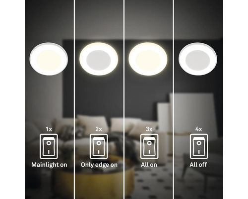 LED Deckenleuchte mit vier Schaltstufen durch Wandschalter gesteuert, zeigt Hauptlicht, Randbeleuchtung, beide Lichter und Ausschaltfunktion.