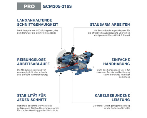 Bosch Professional Kapp- und Gehrungssäge GCM 305-216 S mit Produktmerkmalen zur Präzision, Staubabsaugung und Handhabung.