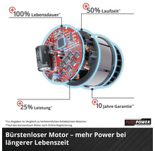 Bürstenloser Motor mit 100 Prozent längerer Lebensdauer, 50 Prozent mehr Laufzeit, 25 Prozent mehr Leistung, 10 Jahren Garantie und Purepower Logo.