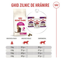 Fütterungstabelle für Royal Canin Fussy Exigent Katzenfutter mit täglichen Portionen basierend auf Gewicht und Körperzustand der Katze.