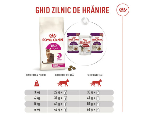 Fütterungstabelle für Royal Canin Fussy Exigent Katzenfutter mit täglichen Portionen basierend auf Gewicht und Körperzustand der Katze.