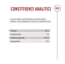 Analytische Bestandteile: 40 Prozent Protein, 1 Prozent Rohfaser, 17,5 Prozent Fettgehalt, 7 Prozent Rohasche. Royal Canin Logo.