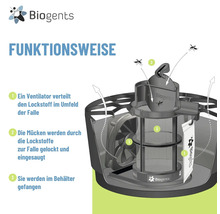 Biogents Logo und Infografik zur Funktionsweise: Ventilator verteilt Lockstoff, Mücken werden angezogen und im Fangbehälter gefangen.