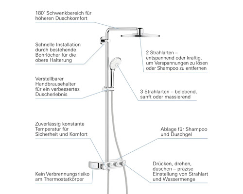 Duschsystem mit Kopfbrause, Handbrause und Thermostatarmatur sowie Beschreibungen zu Merkmalen wie Strahlarten und Temperatureinstellung.