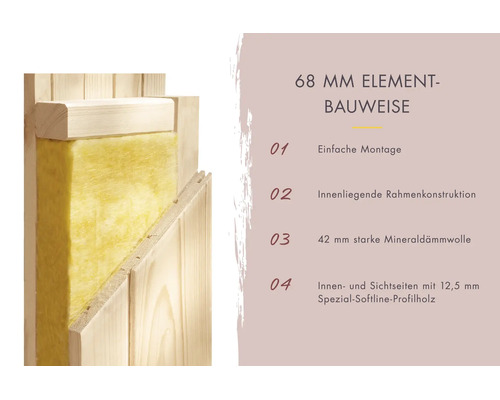 Querschnitt einer 68 Millimeter starken Wand in Elementbauweise mit Mineraldämmwolle, Rahmenkonstruktion und Profilholz.