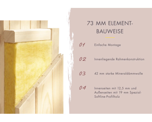 Querschnitt einer Wand in 73 Millimeter Elementbauweise mit Dämmung und Profilholzschalung für Gartenhaus oder Sauna