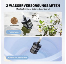 Zwei Arten der Wasserversorgung für Hochdruckreiniger: Ansaugen aus natürlichen Gewässern mit Filter gegen Schmutz sowie aus einem Eimer.