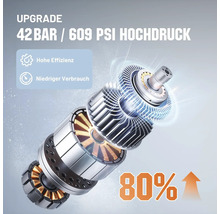 Darstellung eines Hochdruckmotors mit 42 bar und 609 psi Hochdruck, hoher Effizienz, niedrigem Verbrauch und 80 Prozent Leistungssteigerung.