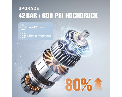 Darstellung eines Hochdruckmotors mit 42 bar und 609 psi Hochdruck, hoher Effizienz, niedrigem Verbrauch und 80 Prozent Leistungssteigerung.