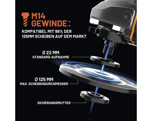 Explosionszeichnung eines Winkelschleifers mit M14 Gewinde, 22 Millimeter Standard-Aufnahme, 125 Millimeter Scheibendurchmesser und Sicherungsmutter.