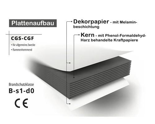 Infografik: Aufbau von CGS-CGF Kompaktplatten mit Melamin-Dekorpapier, Kern aus harzbehandeltem Kraftpapier und Brandschutzklasse B-s1-d0.