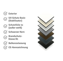Infografik für Außenpaneele mit Merkmalen wie UV-Schutz, Schutzfolie, schwarzem Kern, Brandschutzklasse B1, Balkonzulassung und CE-Kennzeichnung.